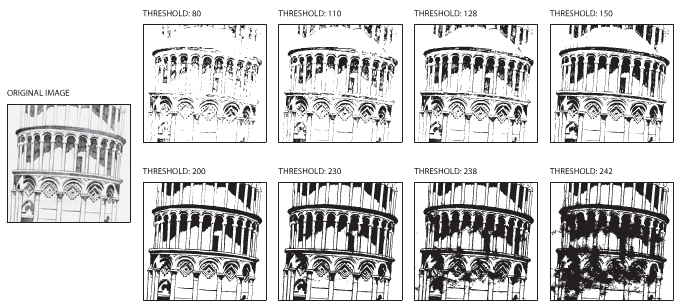 Thresholding - Raster to Vector Conversion