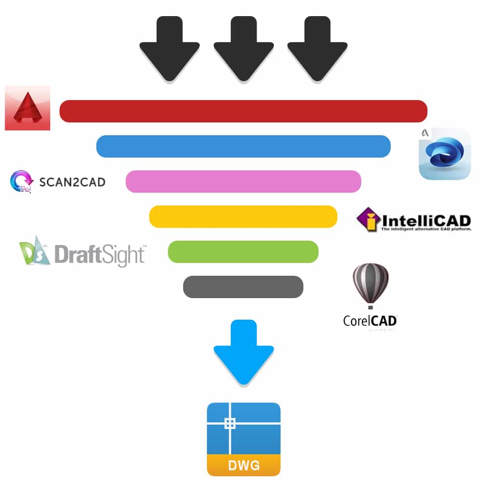 cad-software-to-view-edit-dwg-files-vertical-version