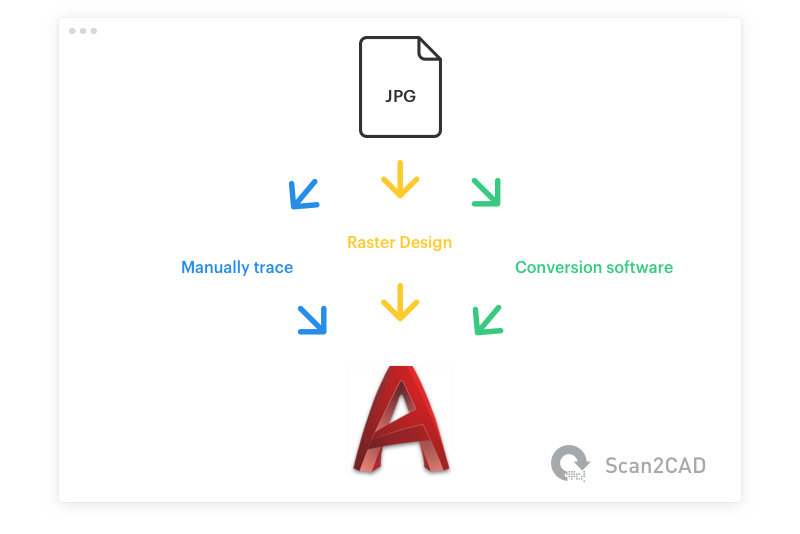 Conversion options when converting an image to AutoCAD