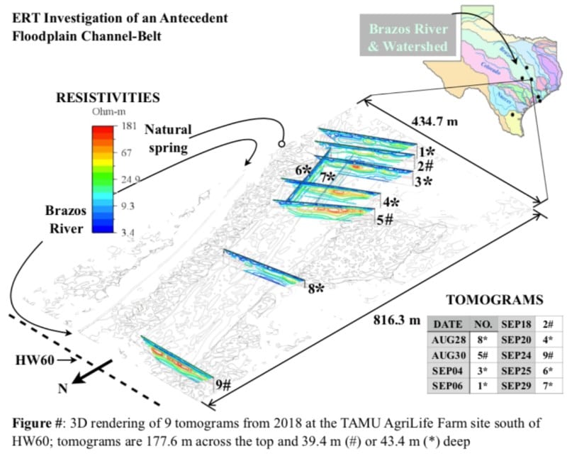 Electrical resistivity imaging 3D map