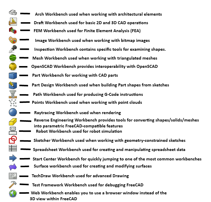 FreeCAD workbenches
