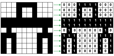How bitmap image data is stored