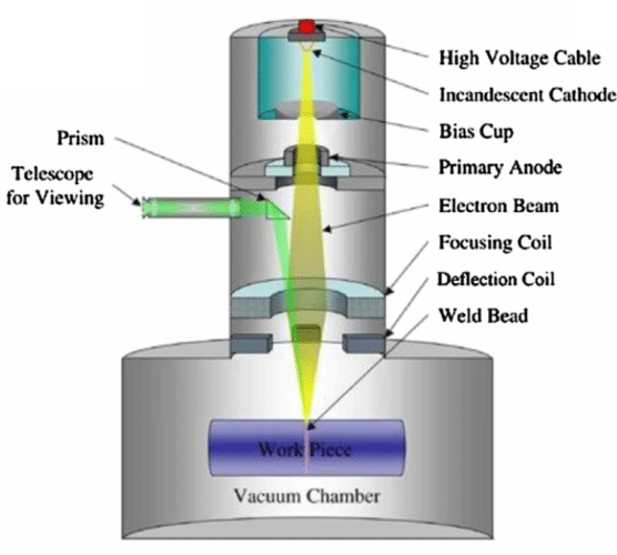 Illustration of EBM Rapid Prototyping Method