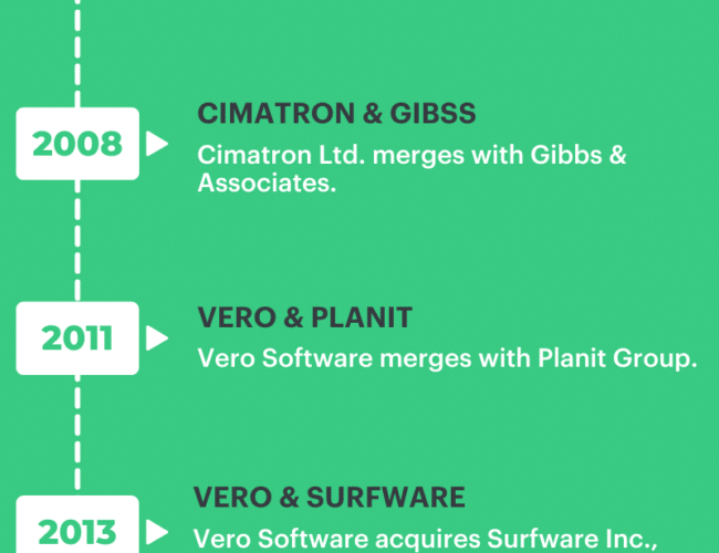 Infographic of Acquisitions, Mergers, and Consolidations in CAM Industry