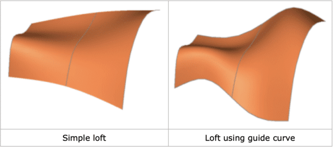 Image showing Lofted surfaces created using SolidWorks