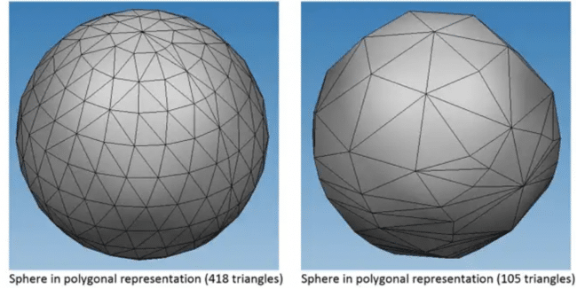 Illustration of the Effect of the Number of Triangles on the Resolution