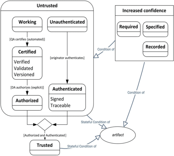 An illustration of the MBE Trust Framework developed by the US NSE