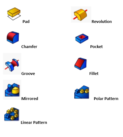 Part Design workbench commonly used tools