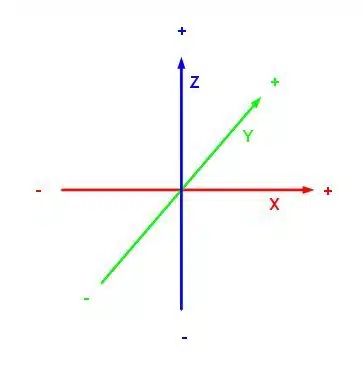 Cartesian coordinate system