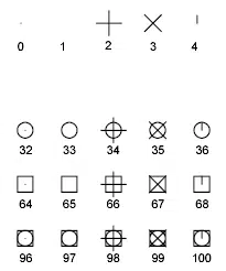 PDMODE Values in AutoCAD
