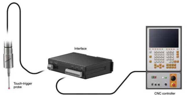 Illustration of Wires Signal Transmission